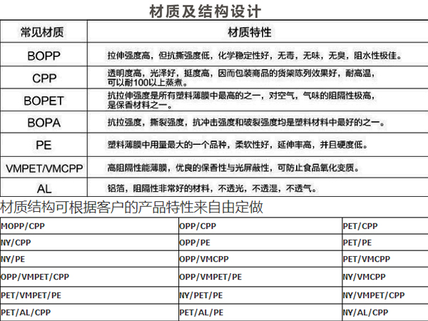 糖果包裝袋，自立自封食品包裝袋定制